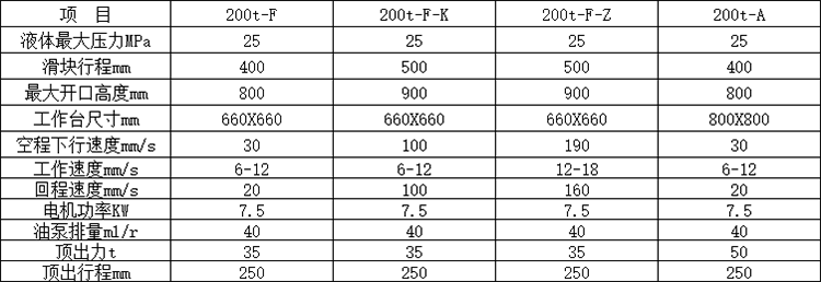 200噸四柱拉伸液壓機技術參數.png