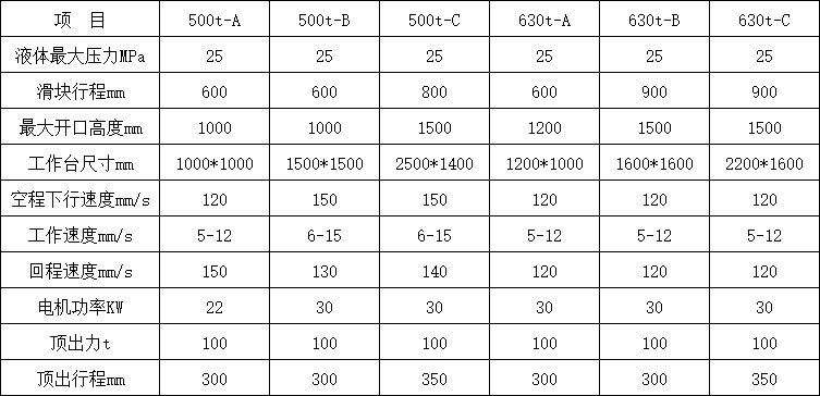 630噸三梁四柱液壓機技術參數.png