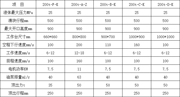 200噸三梁四柱液壓機技術參數.png