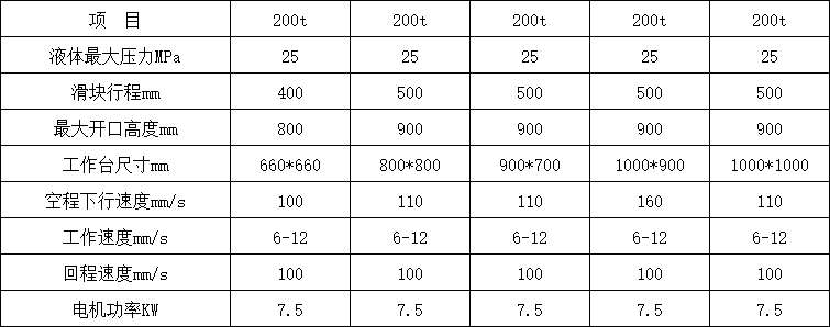 200噸四柱液壓機參數.png