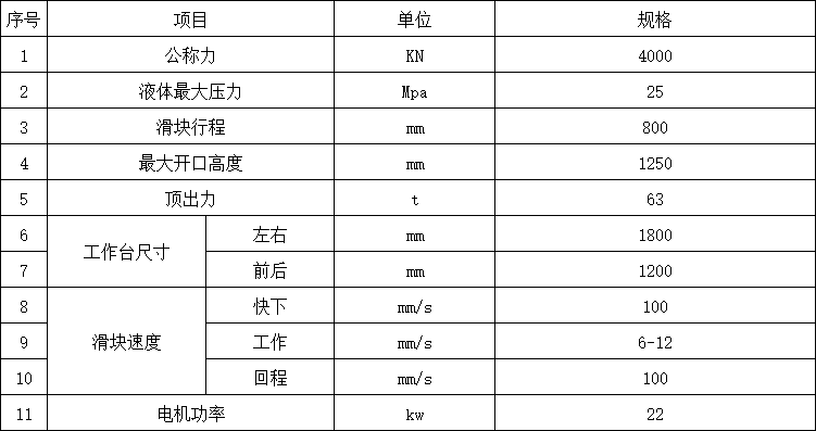 400噸三梁四柱液壓機參數.png