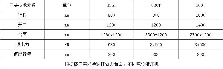 復合漏糞板成型液壓機參數.png