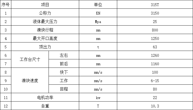 國標315噸四柱液壓機參數.png