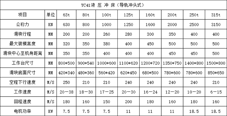 液壓沖床（導軌式）.png