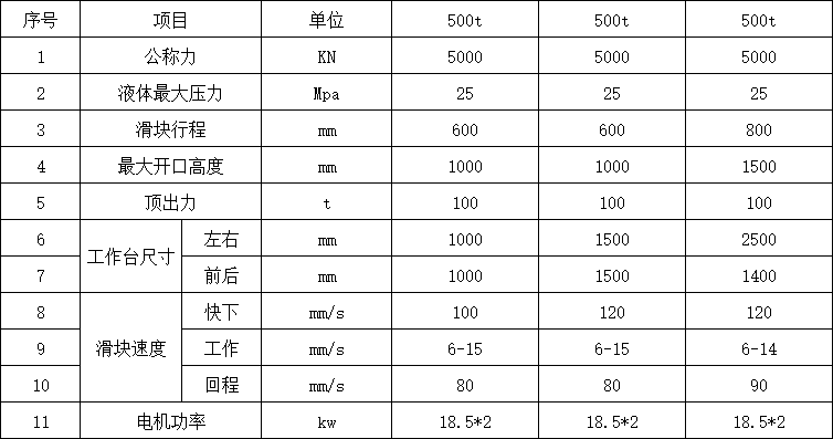 500噸三梁四柱液壓機參數.png