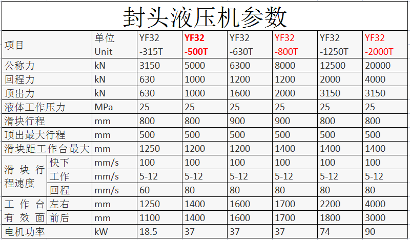 封頭液壓機