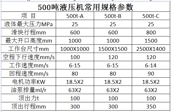 500噸液壓機參數.png