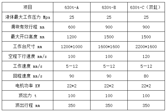 三梁四柱液壓機技術參數