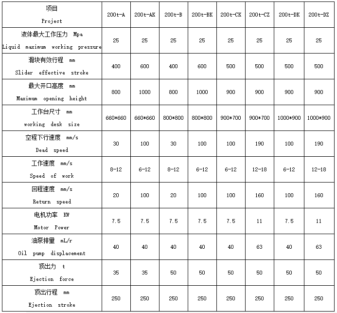 200噸四柱液壓機參數